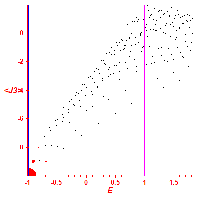 Peres lattice <J3>